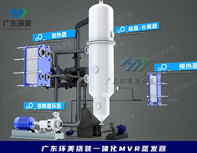 工業(yè)上常用蒸發(fā)器動(dòng)圖解析，建議收藏！