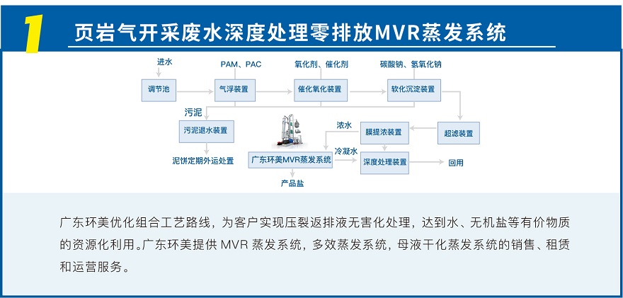 MVR蒸發(fā)系統(tǒng)投資運(yùn)營(yíng)