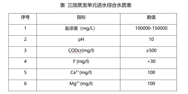 MVR蒸發(fā)系統(tǒng)